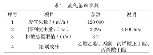 旋轉(zhuǎn)RTO技術(shù)知識(shí)概論 旋轉(zhuǎn)RTO技術(shù)知識(shí)概論